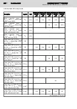 Preview for 240 page of Bosch Rexroth IndraDrive CsDrive System with HCS01 Project Planning Manual