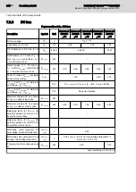 Preview for 242 page of Bosch Rexroth IndraDrive CsDrive System with HCS01 Project Planning Manual