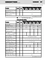 Preview for 243 page of Bosch Rexroth IndraDrive CsDrive System with HCS01 Project Planning Manual