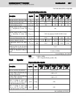 Preview for 245 page of Bosch Rexroth IndraDrive CsDrive System with HCS01 Project Planning Manual