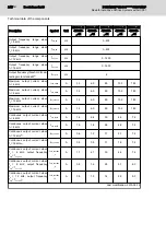 Preview for 246 page of Bosch Rexroth IndraDrive CsDrive System with HCS01 Project Planning Manual