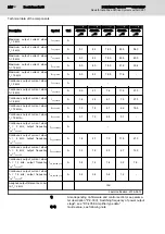 Preview for 248 page of Bosch Rexroth IndraDrive CsDrive System with HCS01 Project Planning Manual