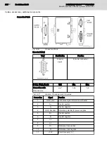 Preview for 284 page of Bosch Rexroth IndraDrive CsDrive System with HCS01 Project Planning Manual