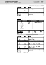 Preview for 285 page of Bosch Rexroth IndraDrive CsDrive System with HCS01 Project Planning Manual