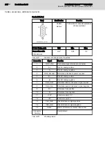 Preview for 286 page of Bosch Rexroth IndraDrive CsDrive System with HCS01 Project Planning Manual