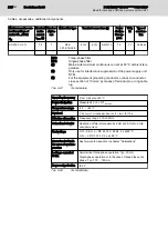 Preview for 298 page of Bosch Rexroth IndraDrive CsDrive System with HCS01 Project Planning Manual