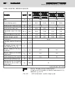 Preview for 304 page of Bosch Rexroth IndraDrive CsDrive System with HCS01 Project Planning Manual