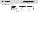 Preview for 310 page of Bosch Rexroth IndraDrive CsDrive System with HCS01 Project Planning Manual