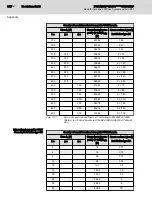 Preview for 320 page of Bosch Rexroth IndraDrive CsDrive System with HCS01 Project Planning Manual