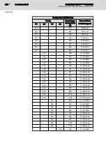 Preview for 324 page of Bosch Rexroth IndraDrive CsDrive System with HCS01 Project Planning Manual