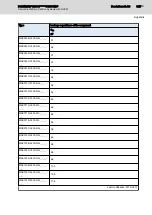 Preview for 329 page of Bosch Rexroth IndraDrive CsDrive System with HCS01 Project Planning Manual