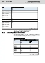 Preview for 330 page of Bosch Rexroth IndraDrive CsDrive System with HCS01 Project Planning Manual