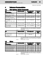 Preview for 26 page of Bosch Rexroth IndraDrive HMS02 Instruction Manual