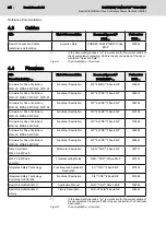 Preview for 27 page of Bosch Rexroth IndraDrive HMS02 Instruction Manual