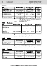 Preview for 11 page of Bosch Rexroth IndraDrive M Applications Manual