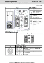 Preview for 130 page of Bosch Rexroth IndraDrive M Applications Manual