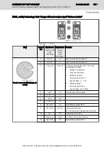 Preview for 136 page of Bosch Rexroth IndraDrive M Applications Manual