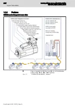 Предварительный просмотр 16 страницы Bosch Rexroth IndraDrive Mi KCU02 Project Planning Manual