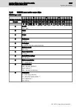 Предварительный просмотр 31 страницы Bosch Rexroth IndraDrive Mi KCU02 Project Planning Manual