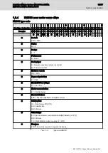 Предварительный просмотр 33 страницы Bosch Rexroth IndraDrive Mi KCU02 Project Planning Manual