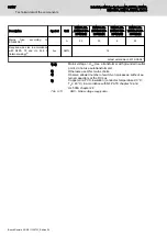 Предварительный просмотр 112 страницы Bosch Rexroth IndraDrive Mi KCU02 Project Planning Manual