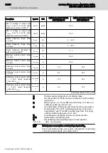 Предварительный просмотр 124 страницы Bosch Rexroth IndraDrive Mi KCU02 Project Planning Manual