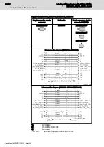 Предварительный просмотр 142 страницы Bosch Rexroth IndraDrive Mi KCU02 Project Planning Manual