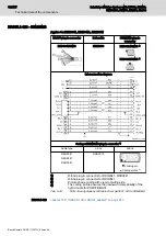 Предварительный просмотр 146 страницы Bosch Rexroth IndraDrive Mi KCU02 Project Planning Manual