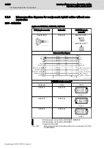 Предварительный просмотр 148 страницы Bosch Rexroth IndraDrive Mi KCU02 Project Planning Manual