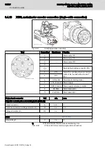 Предварительный просмотр 198 страницы Bosch Rexroth IndraDrive Mi KCU02 Project Planning Manual