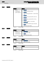 Предварительный просмотр 274 страницы Bosch Rexroth IndraDrive Mi KCU02 Project Planning Manual