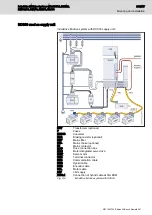 Предварительный просмотр 305 страницы Bosch Rexroth IndraDrive Mi KCU02 Project Planning Manual