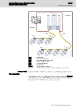 Предварительный просмотр 311 страницы Bosch Rexroth IndraDrive Mi KCU02 Project Planning Manual