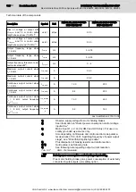 Предварительный просмотр 104 страницы Bosch Rexroth IndraDrive Mi Project Planning Manual