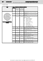 Предварительный просмотр 158 страницы Bosch Rexroth IndraDrive Mi Project Planning Manual