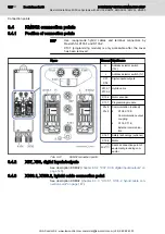 Предварительный просмотр 164 страницы Bosch Rexroth IndraDrive Mi Project Planning Manual