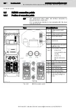 Предварительный просмотр 168 страницы Bosch Rexroth IndraDrive Mi Project Planning Manual