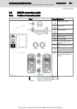 Предварительный просмотр 181 страницы Bosch Rexroth IndraDrive Mi Project Planning Manual