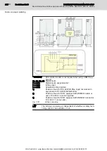 Предварительный просмотр 220 страницы Bosch Rexroth IndraDrive Mi Project Planning Manual