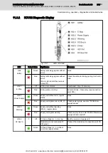 Предварительный просмотр 301 страницы Bosch Rexroth IndraDrive Mi Project Planning Manual