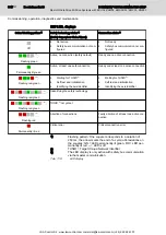 Предварительный просмотр 306 страницы Bosch Rexroth IndraDrive Mi Project Planning Manual