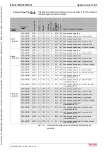 Предварительный просмотр 33 страницы Bosch Rexroth IndraDrive MPB-02 Functional Description