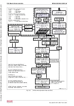 Предварительный просмотр 60 страницы Bosch Rexroth IndraDrive MPB-02 Functional Description