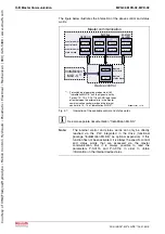 Предварительный просмотр 62 страницы Bosch Rexroth IndraDrive MPB-02 Functional Description