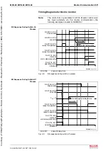 Предварительный просмотр 63 страницы Bosch Rexroth IndraDrive MPB-02 Functional Description