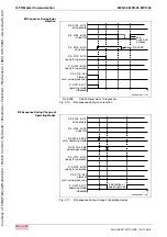 Предварительный просмотр 64 страницы Bosch Rexroth IndraDrive MPB-02 Functional Description