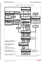 Предварительный просмотр 77 страницы Bosch Rexroth IndraDrive MPB-02 Functional Description