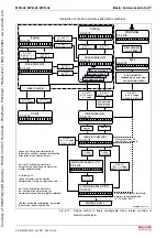 Предварительный просмотр 81 страницы Bosch Rexroth IndraDrive MPB-02 Functional Description