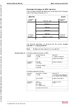 Предварительный просмотр 105 страницы Bosch Rexroth IndraDrive MPB-02 Functional Description