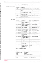 Предварительный просмотр 108 страницы Bosch Rexroth IndraDrive MPB-02 Functional Description